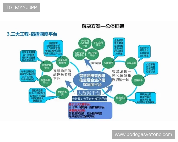 未来游戏行业的发展趋势：AG视讯智能体引领智能交互与自动化管理新方向